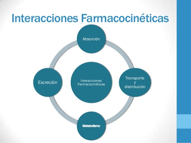 que son las interacciones medicamentosas pdf